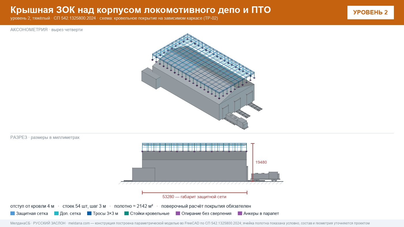 Защита депо и ПТО от БПЛА — крышная ЗОК по СП 542 в Нижнем Новгороде
