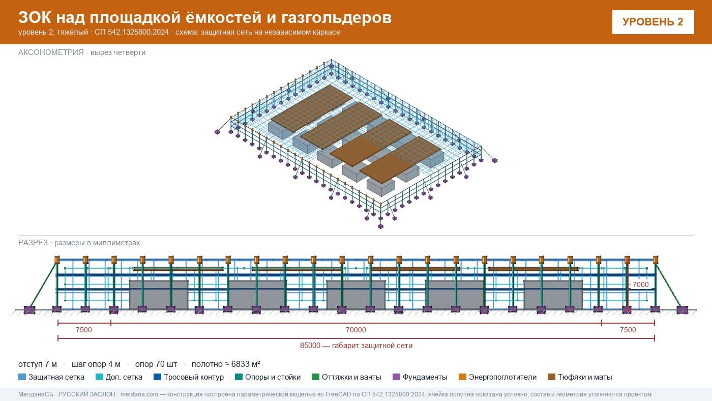 Защита кислородной станции и баллонов больницы от дронов в Нижнем Новгороде