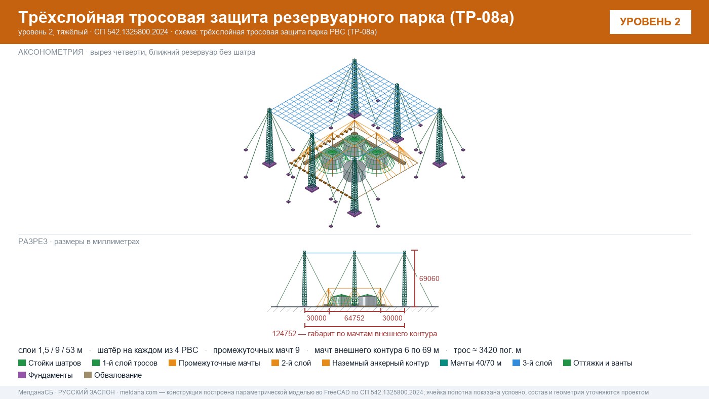 Антидроновая защита резервуарных парков (РВС) под ключ в Нижнем Новгороде — ЗОК ЗАСЛОН по СП 542 
