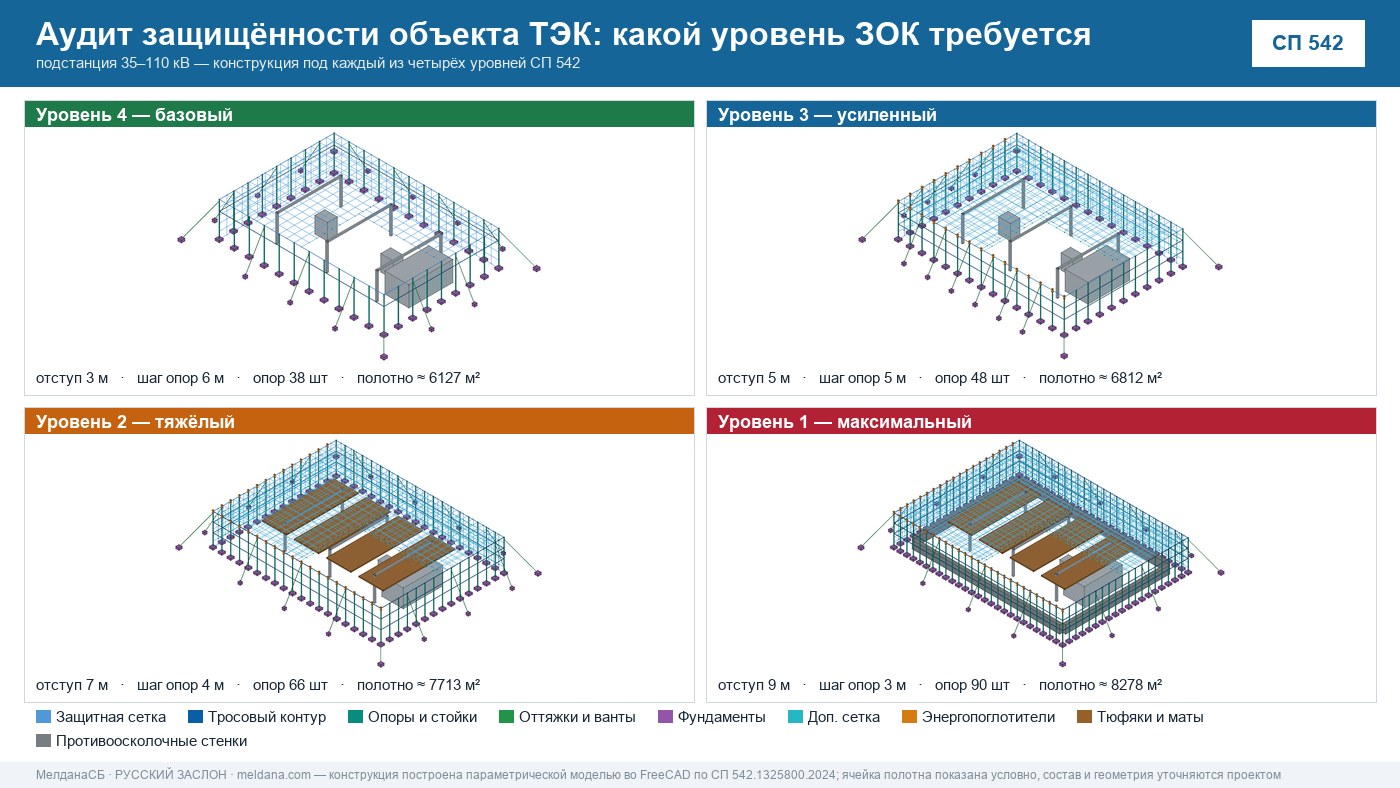 Аудит защищённости объекта ТЭК от ударов БПЛА в Нижнем Новгороде 
