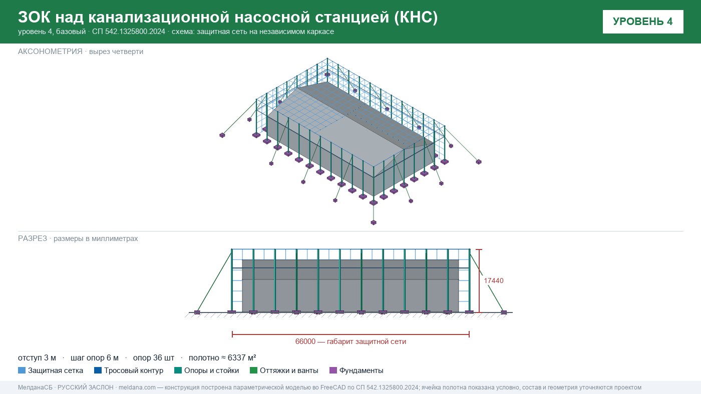 Защита канализационной насосной станции (КНС) от БПЛА в Нижнем Новгороде — ЗОК ЗАСЛОН