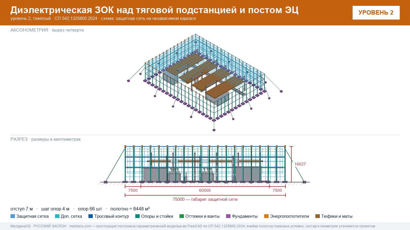 Защита тяговой подстанции от дронов — диэлектрическая ЗОК ЗАСЛОН-Д в Нижнем Новгороде