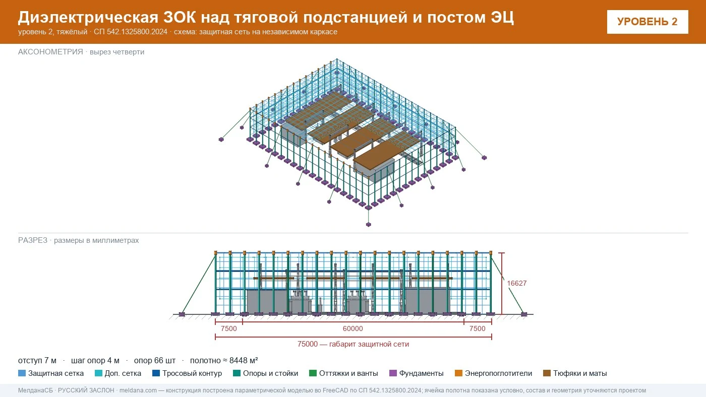Защита тяговой подстанции от дронов — диэлектрическая ЗОК ЗАСЛОН-Д в Нижнем Новгороде