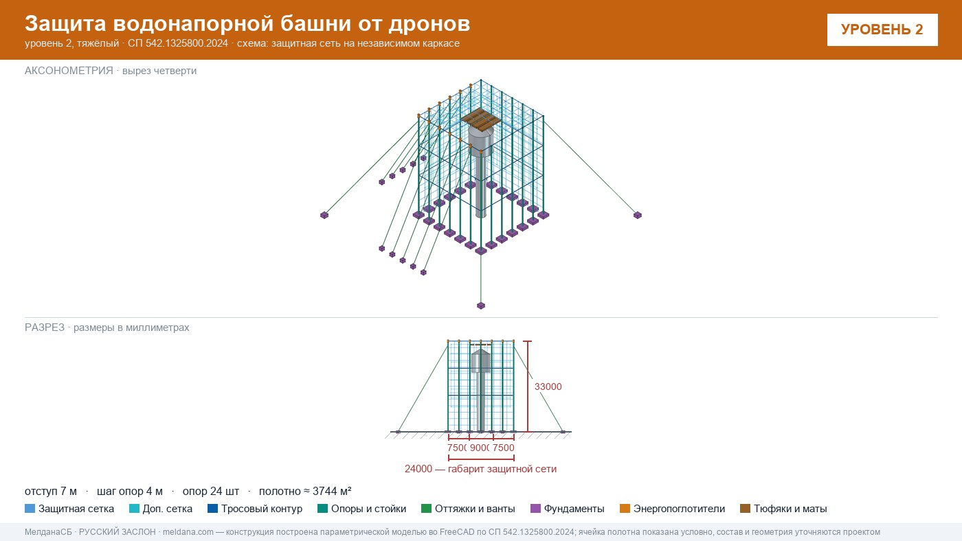 Защита водонапорной башни от дронов в Нижнем Новгороде — ЗОК ЗАСЛОН по СП 542
