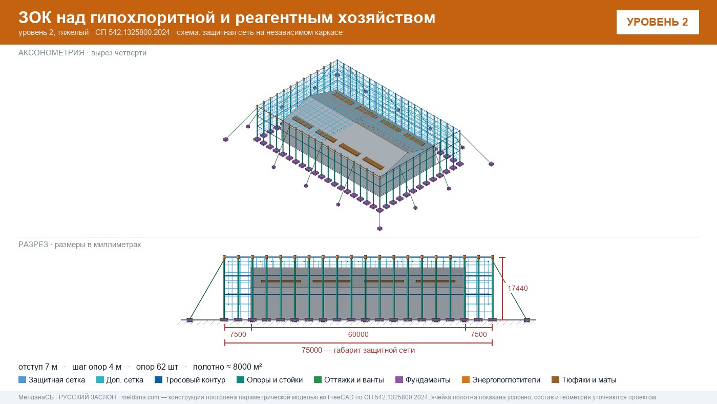 Защита гипохлоритной и реагентного хозяйства от БПЛА в Нижнем Новгороде — ЗОК ЗАСЛОН