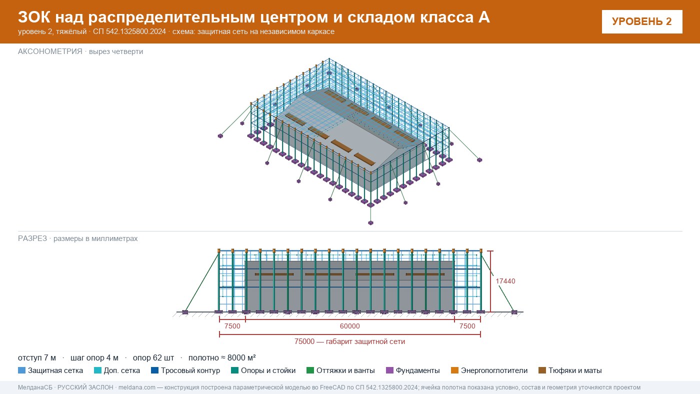Защита склада и логистического комплекса от дронов в Нижнем Новгороде