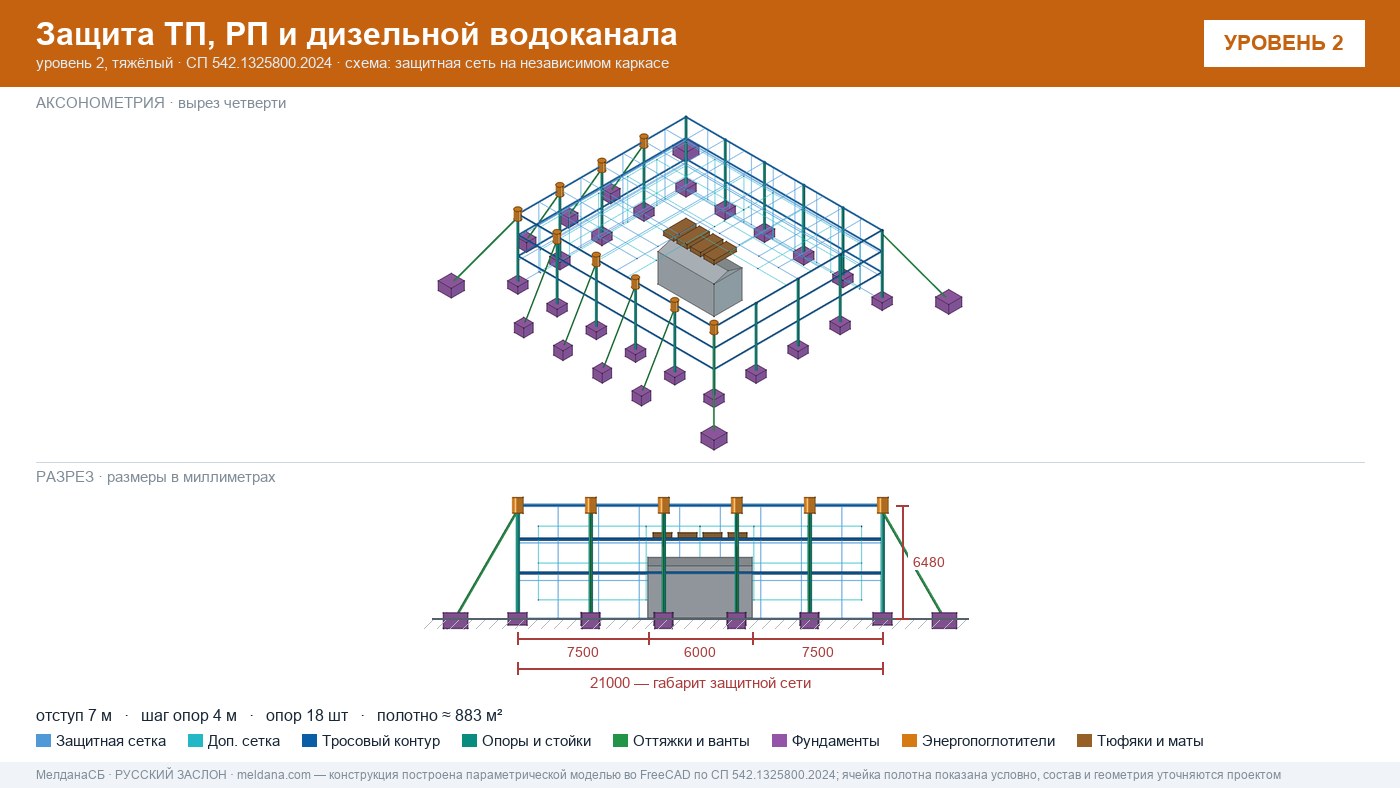Защита ТП, РП и дизельной водоканала от дронов в Нижнем Новгороде — ЗАСЛОН-Д