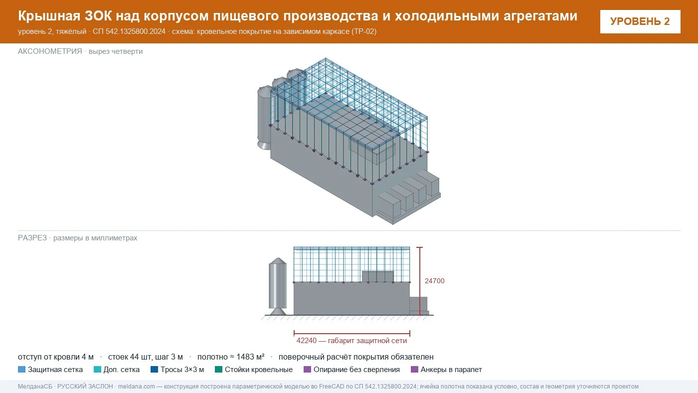Защита пищевого производства от БПЛА — ЗОК по СП 542 в Нижнем Новгороде
