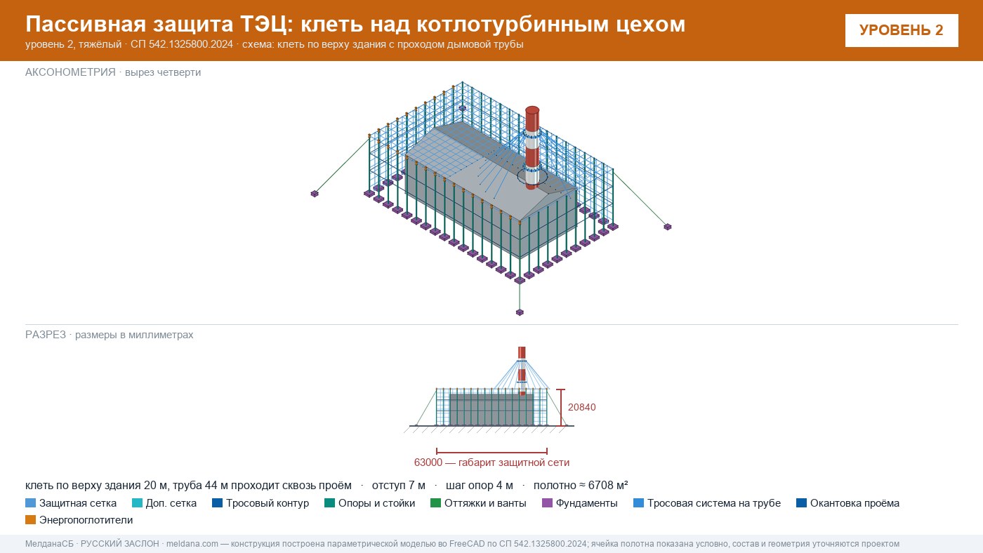 Защита ТЭЦ от БПЛА Нижнем Новгороде: типовое решение пассивной защиты по альбому Минэнерго