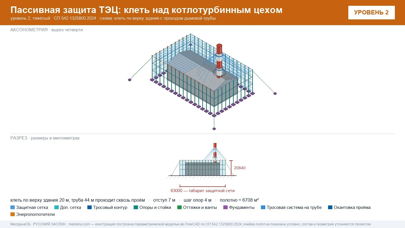 Защита ТЭЦ от БПЛА Нижнем Новгороде: типовое решение пассивной защиты по альбому Минэнерго