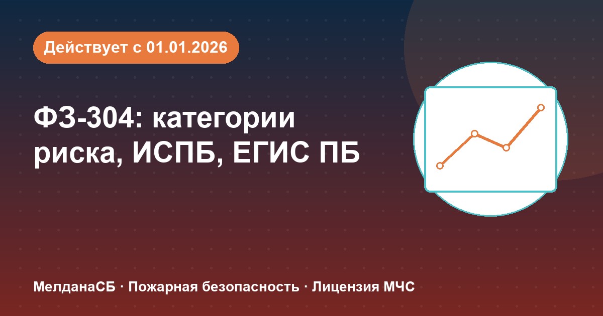 ФЗ-304: категории риска, ИСПБ и ЕГИС ПБ — что меняется для бизнеса в Нижнем Новгороде