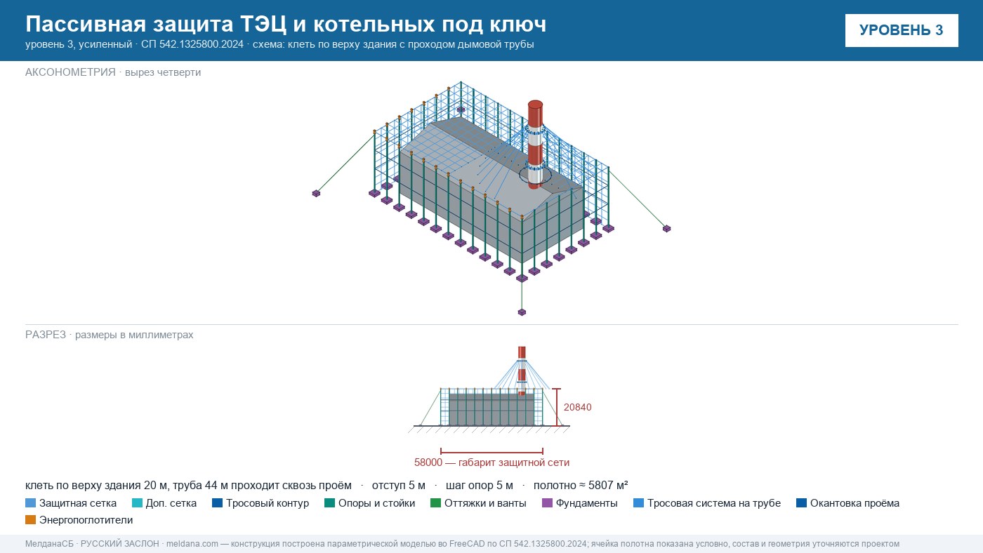 Пассивная защита ТЭЦ и котельных от БПЛА под ключ Нижнем Новгороде — по альбому Минэнерго и СП 542 