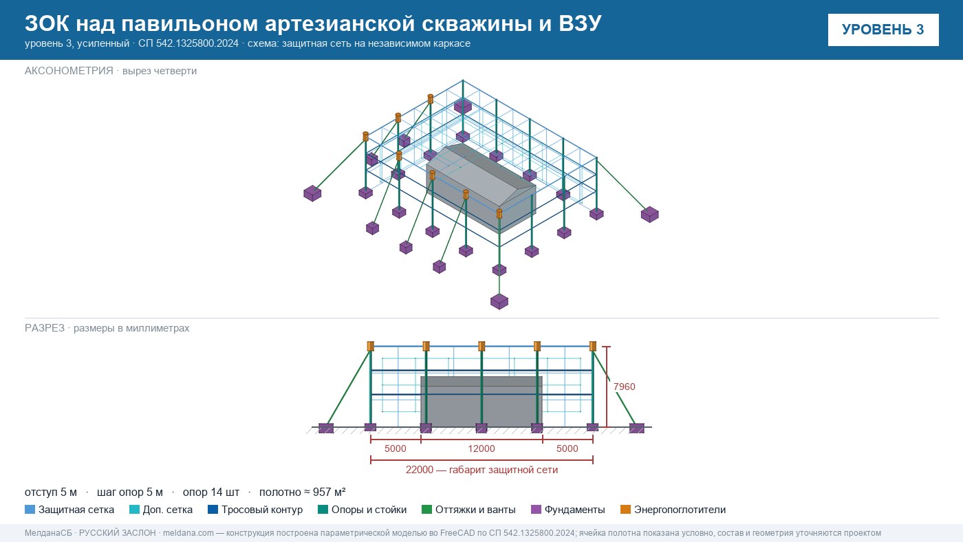 Защита артезианских скважин и ВЗУ от БПЛА в Нижнем Новгороде — ЗОК ЗАСЛОН