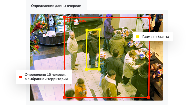 Интеллектуальное видеонаблюдение для ритейла в городе Нижний Новгород