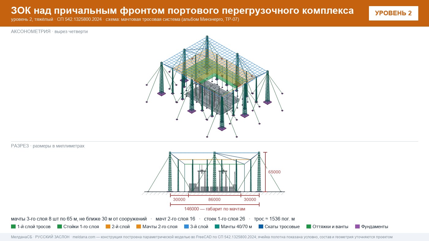 Мачтовая тросовая система ЗОК ЗАСЛОН на нефтеналивном терминале в Нижнем Новгороде