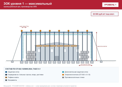 ЗОК ЗАСЛОН уровень 1 — промышленный цех, производство ОПК 