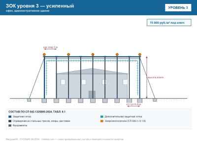 ЗОК ЗАСЛОН уровень 3 — офис, административное здание 
